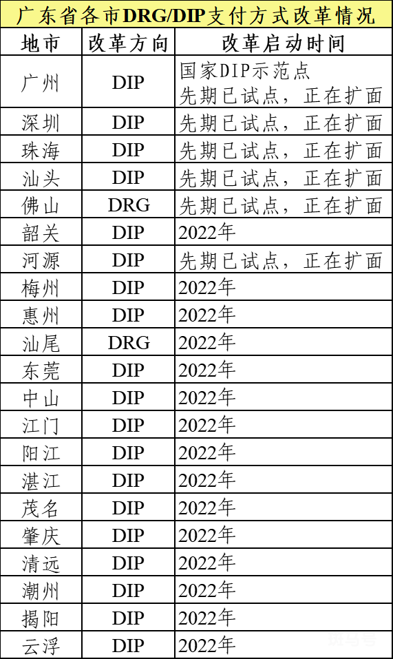 广东医保DRG和DIP付费有哪些好处（附详情）(图2)