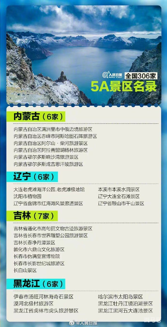 2022全国306家5A景区名录有哪些（附详情）(图3)