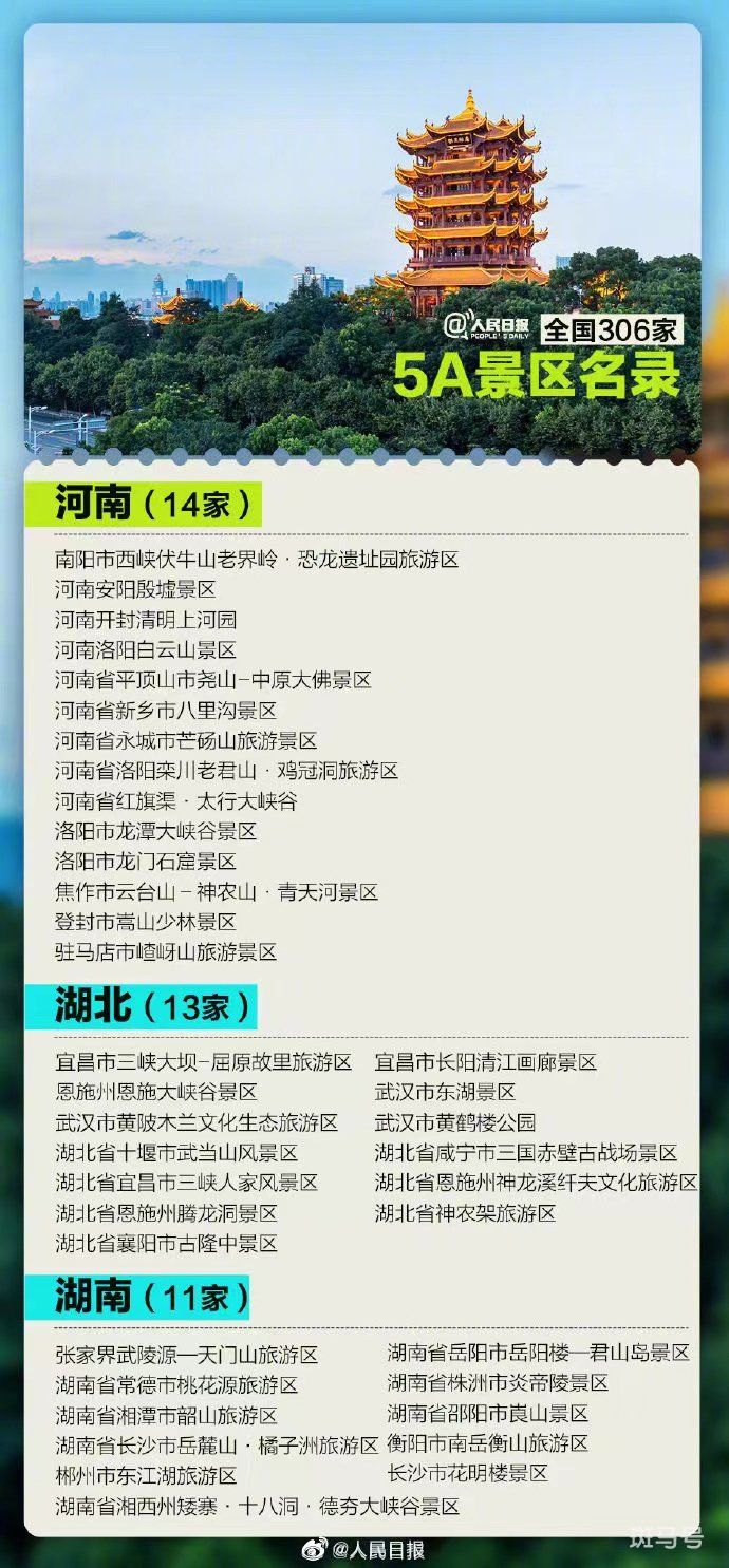 2022全国306家5A景区名录有哪些（附详情）(图2)