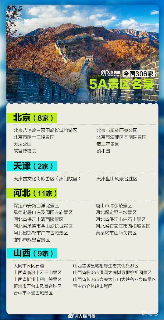 2022全国306家5A景区名录有哪些（附详情）(图5)