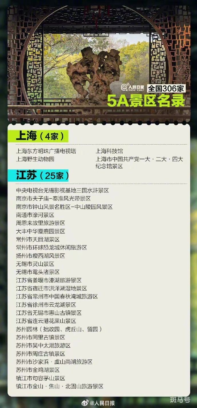 2022全国306家5A景区名录有哪些（附详情）(图4)