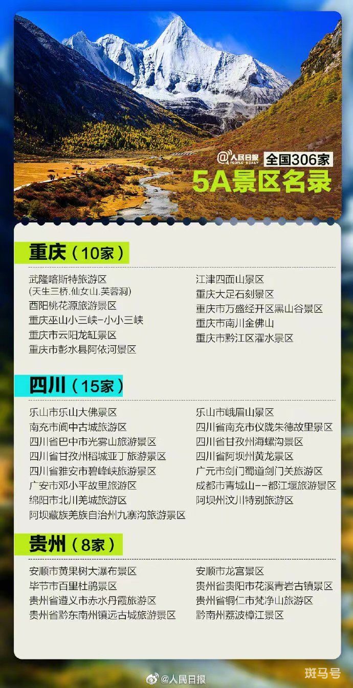 2022全国306家5A景区名录有哪些（附详情）(图9)