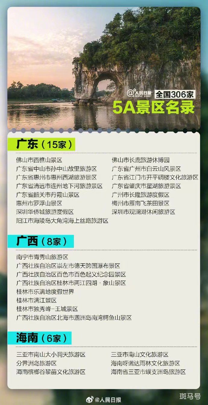 2022全国306家5A景区名录有哪些（附详情）(图8)