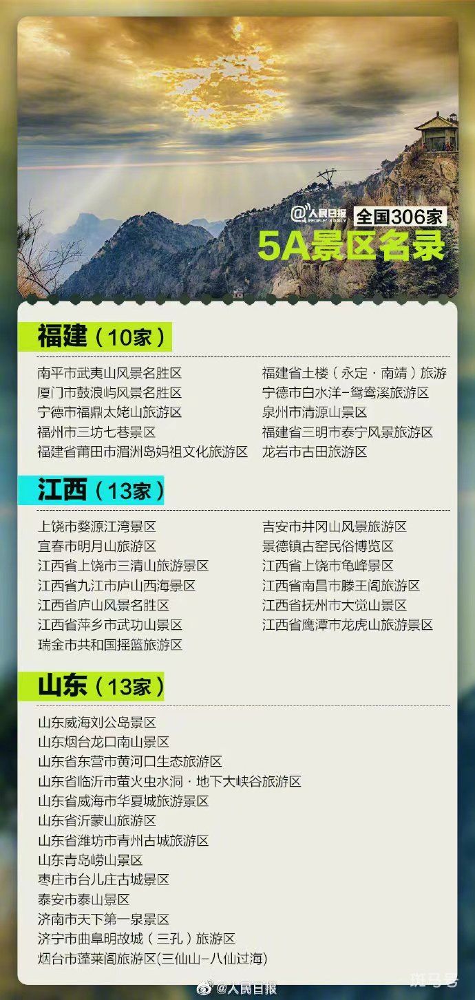 2022全国306家5A景区名录有哪些（附详情）(图7)