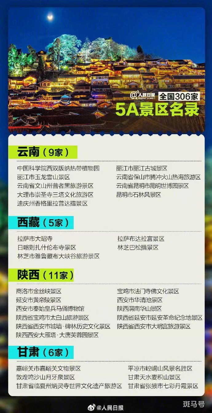 2022全国306家5A景区名录有哪些（附详情）(图10)