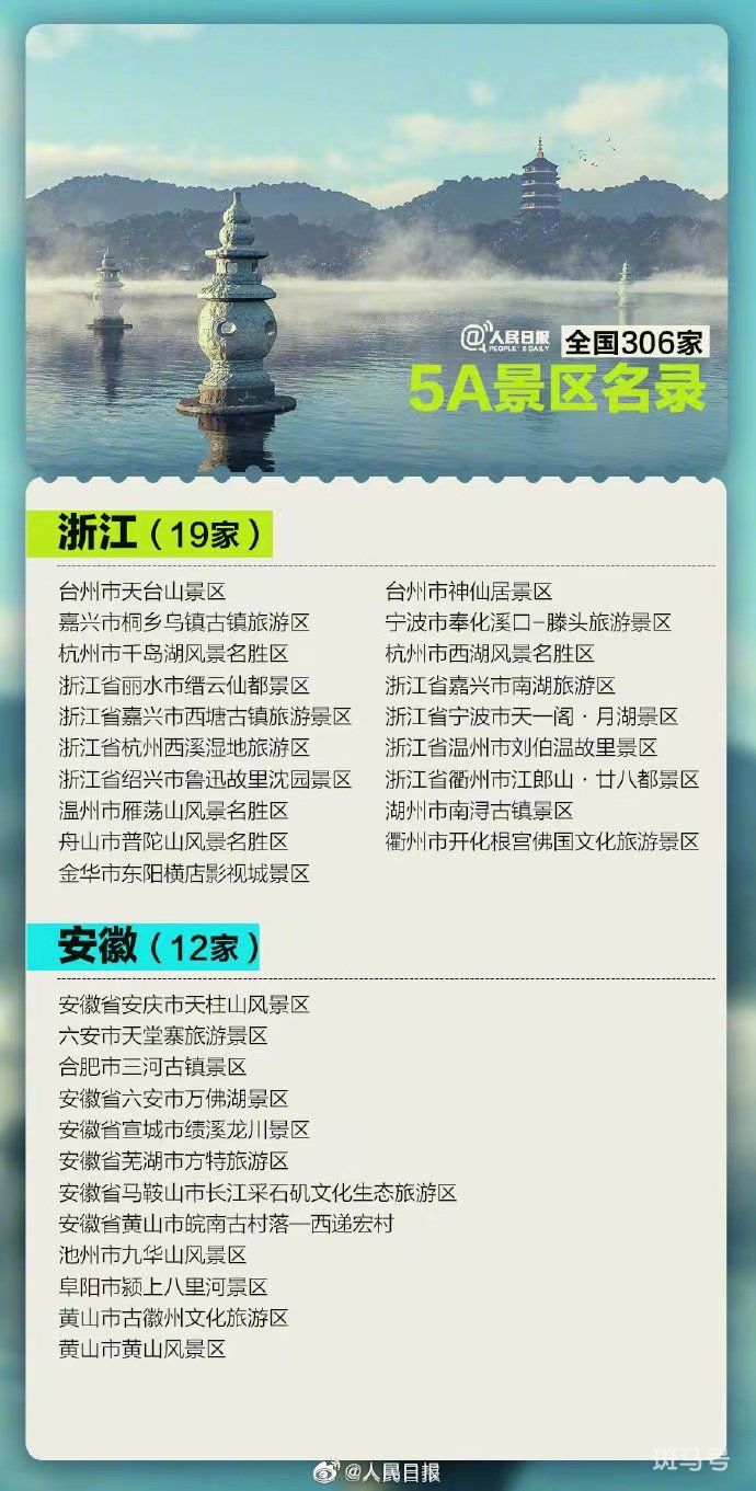 2022全国306家5A景区名录有哪些（附详情）(图6)