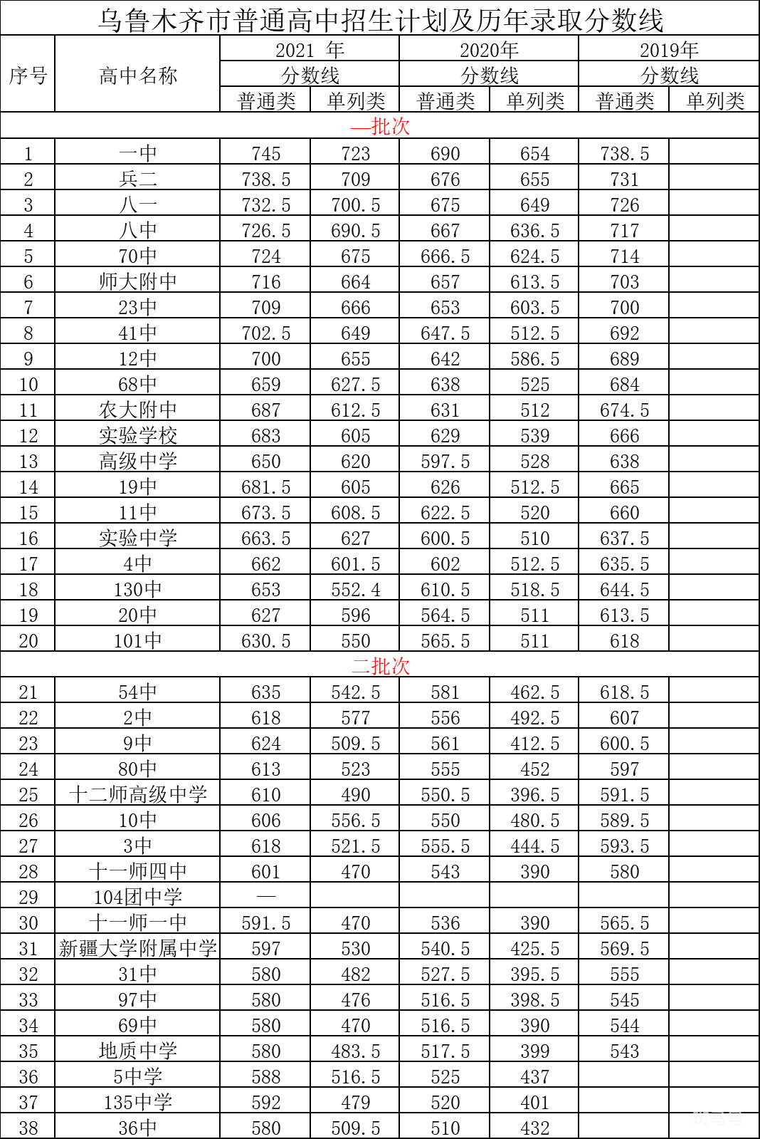 新疆招生网中考成绩查询2022（附详情）(图3)