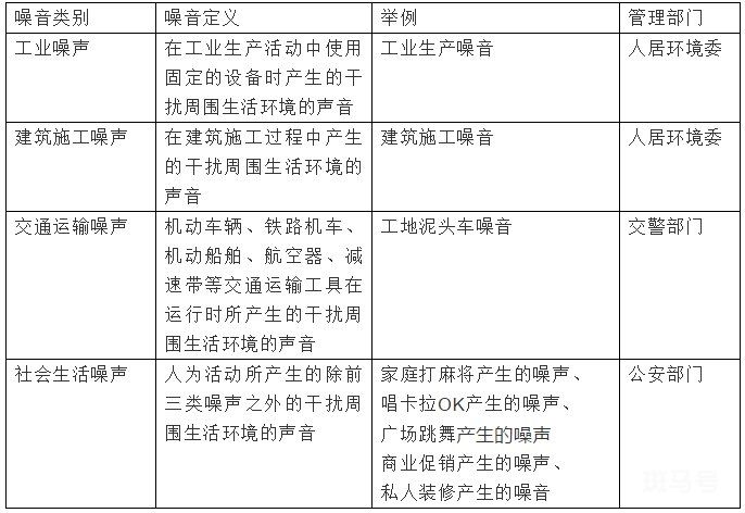 深圳噪音扰民投诉电话（附详情）(图2)