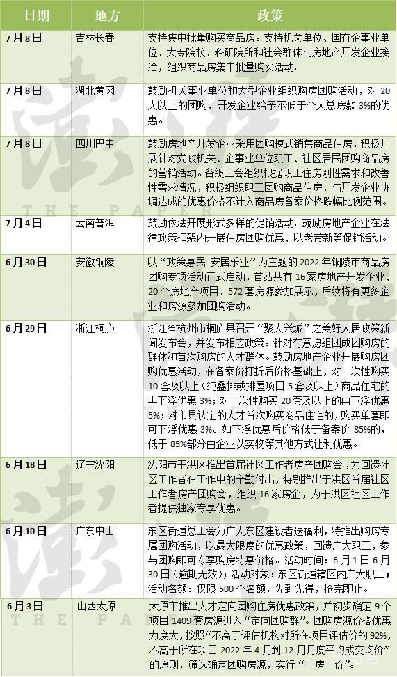 多城鼓励机关事业单位团购商品房（价格优惠或可突破限跌令）(图2)
