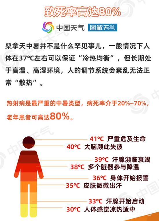 五问极端高温:还要热多久?（高温事件已持续超30天）(图4)