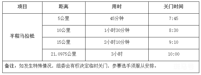 2022泰山马拉松竞赛规程（附详情）(图3)