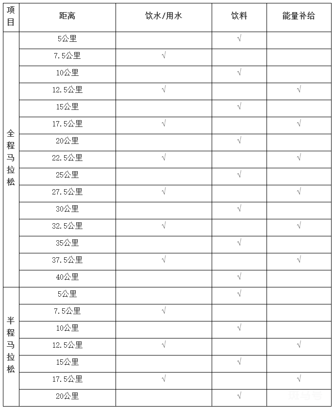 2022泰山马拉松竞赛规程（附详情）(图4)