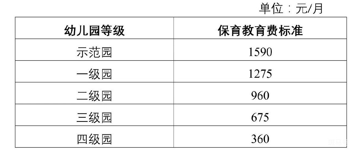 天津市普惠性民办幼儿园等级标准2022