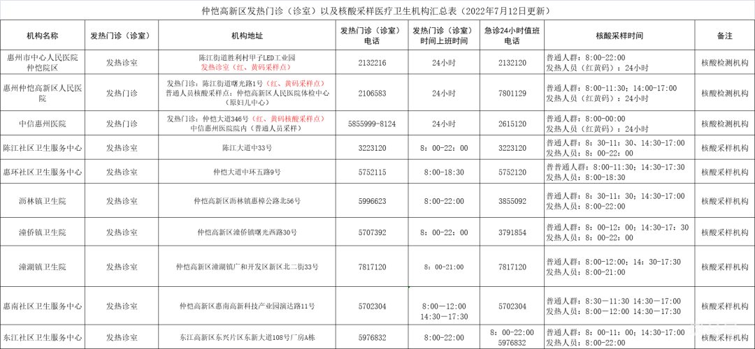 2022年7月14日仲恺公布6名密接者活动轨迹（附详情）(图1)