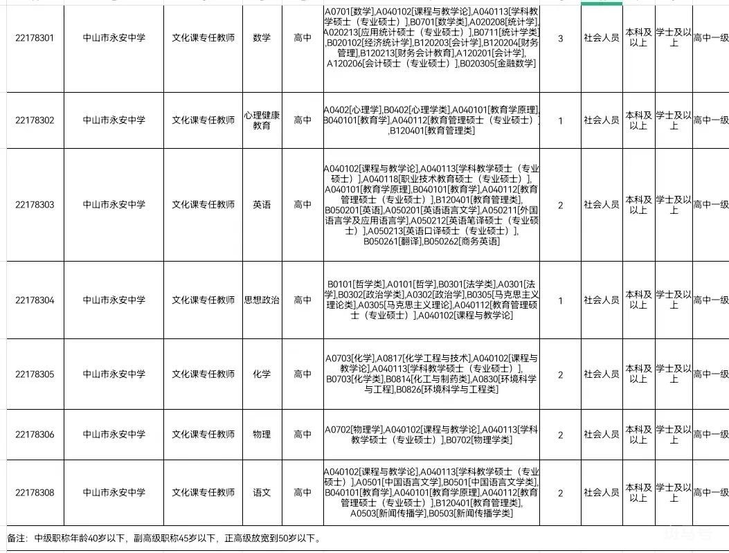 中山永安中学招聘编制教师13名(附详情)(图1) 中山永安中学招聘编制教师13名(附详情)(图1)