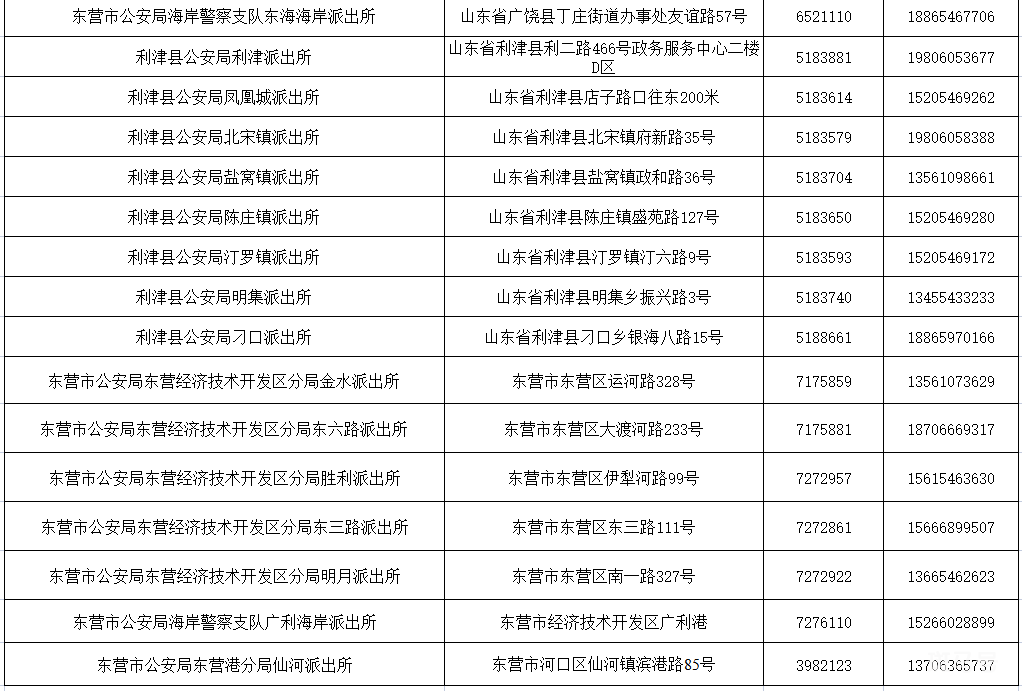 在东营办理父母投靠子女落户需要线下办理吗（附详情）(图3)