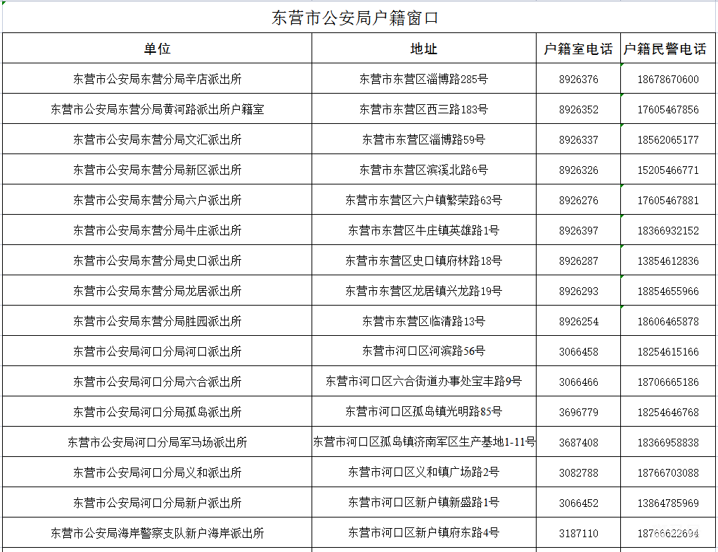 在东营办理父母投靠子女落户需要线下办理吗（附详情）