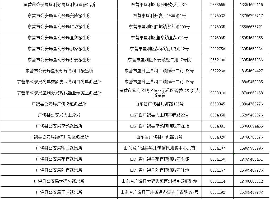 在东营办理父母投靠子女落户需要线下办理吗（附详情）(图2)