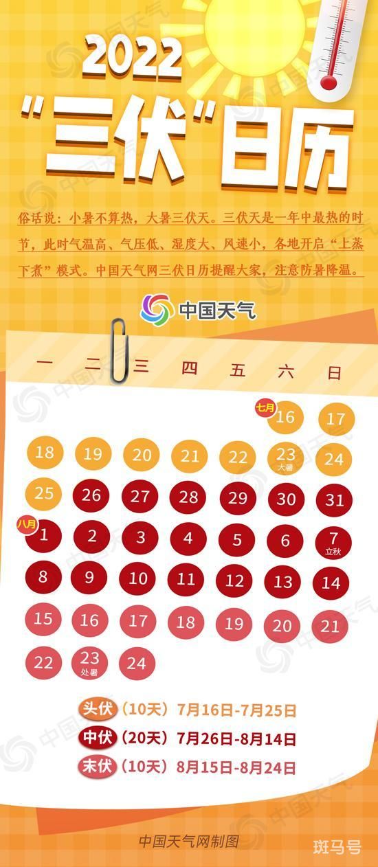 今日入伏 一年中最热时段来了 高温打卡日历看过来(图2)