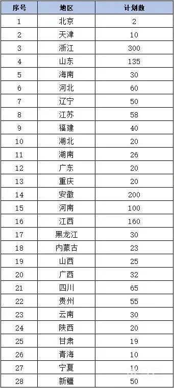 2022上海中侨职业技术大学秋季招生简章（附详情）(图2)