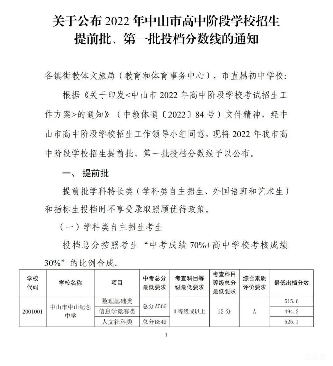 2022中山市各高中学校录取分数线公布（附详情）