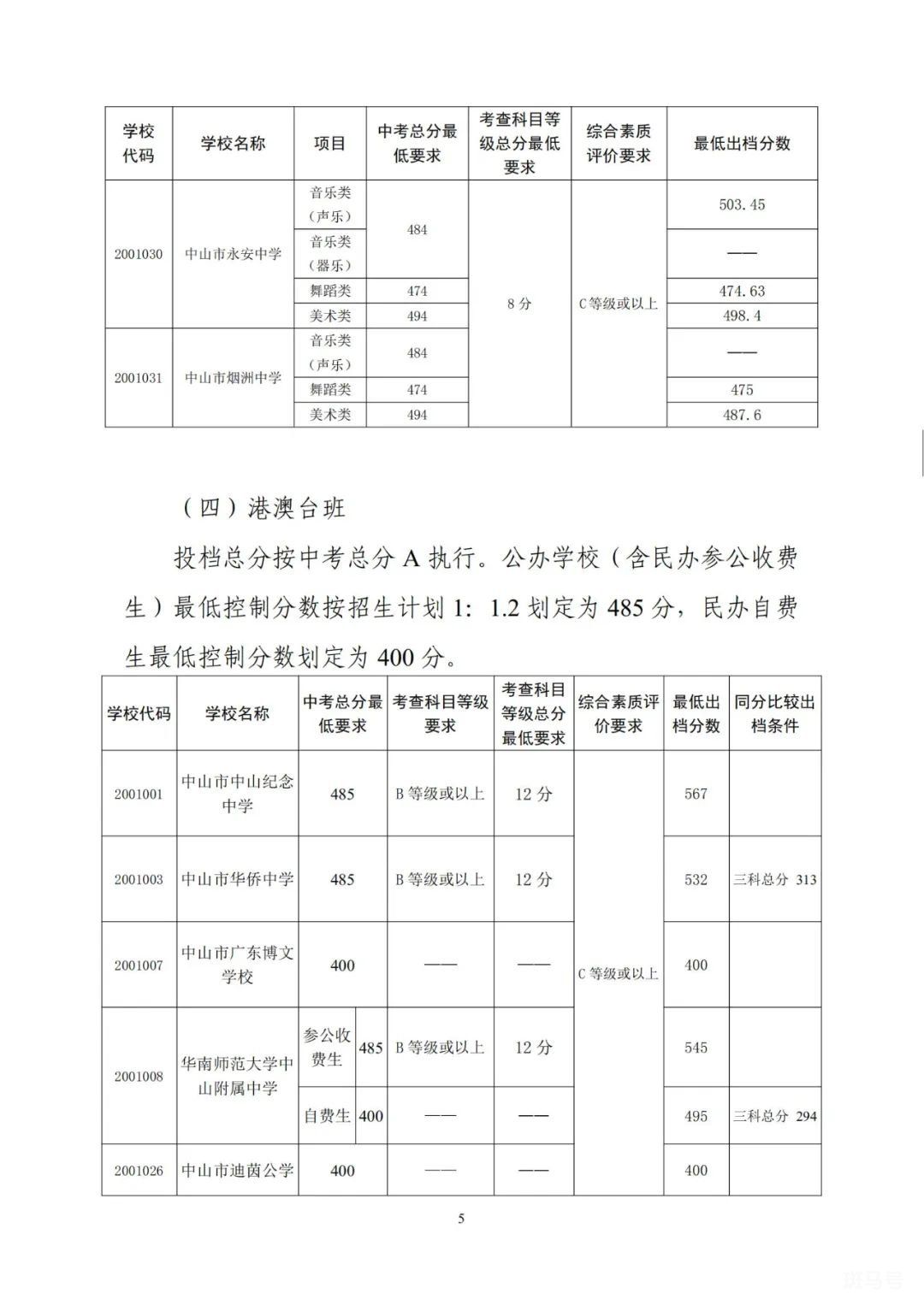 2022中山市各高中学校录取分数线公布（附详情）(图5)
