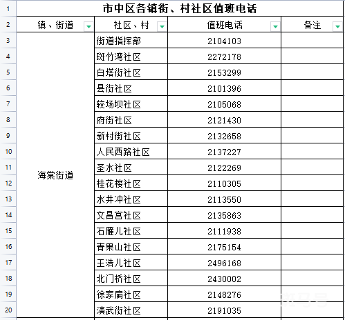 乐山市市中区疾控紧急提醒（附详情）