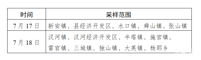 7月17日至18日来安县核酸检测地点分布（附详情）