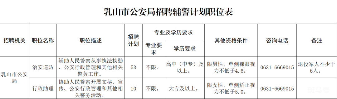 威海乳山市公安局辅警招聘公告（附详情）(图1)