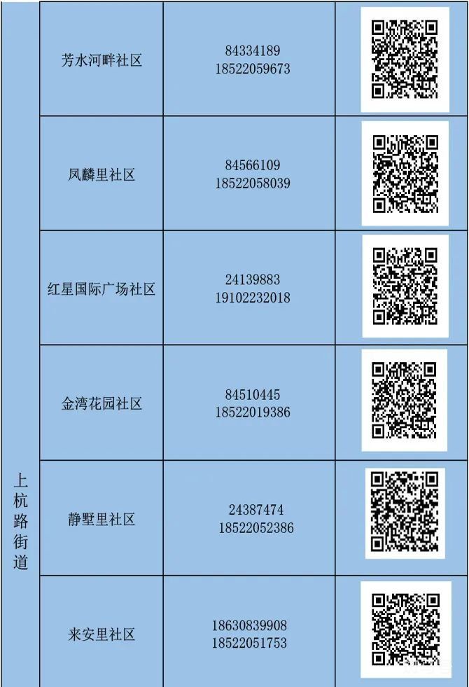 天津河东区怎么报备（附详情）(图17)