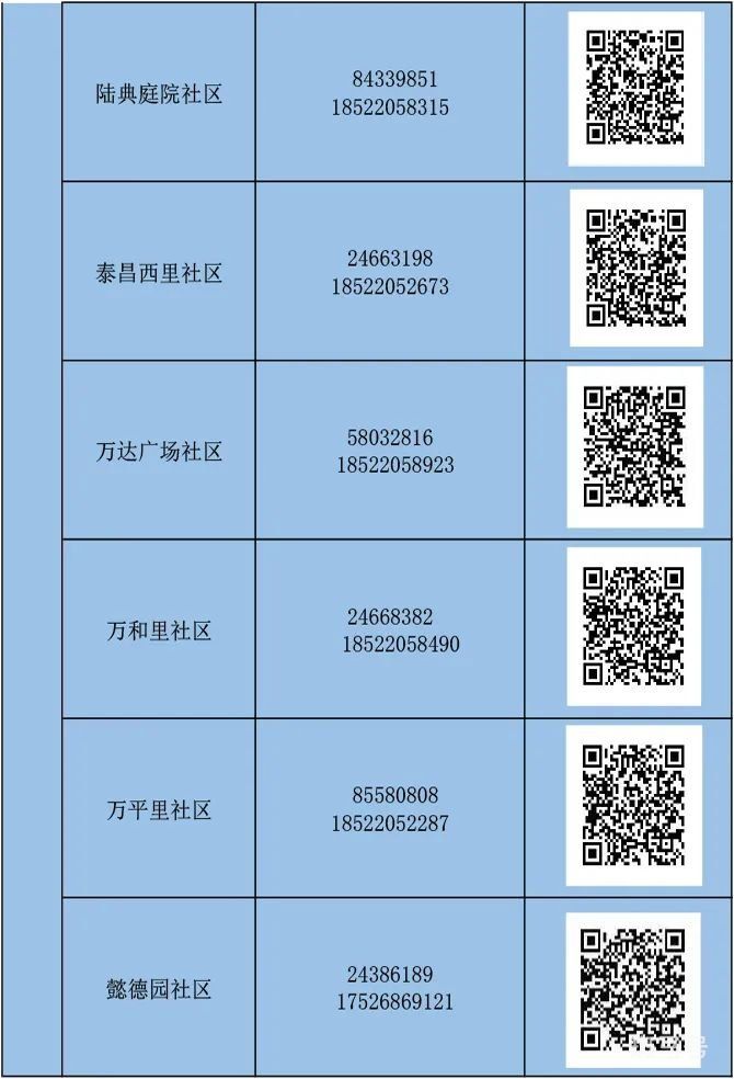 天津河东区怎么报备（附详情）(图18)