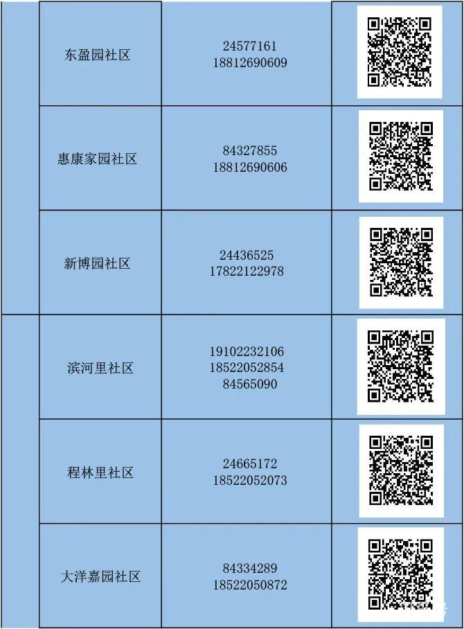 天津河东区怎么报备（附详情）(图16)