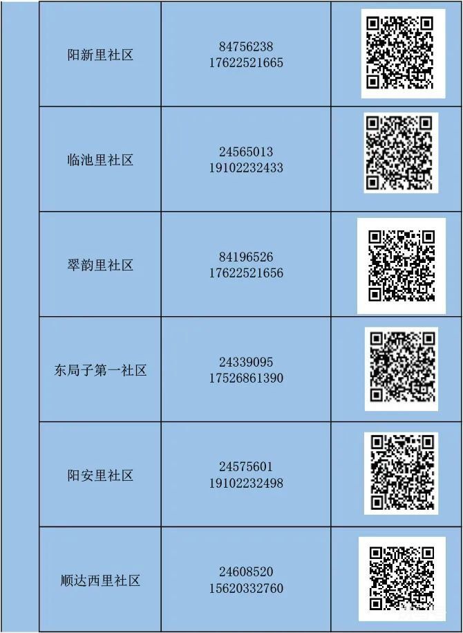 天津河东区怎么报备（附详情）(图19)