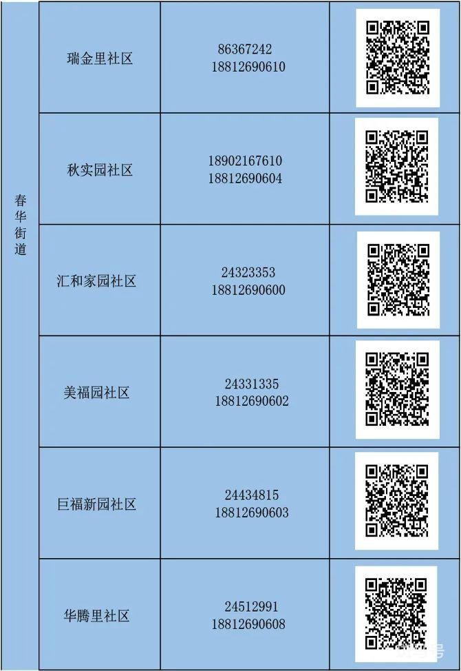 天津河东区怎么报备（附详情）(图15)