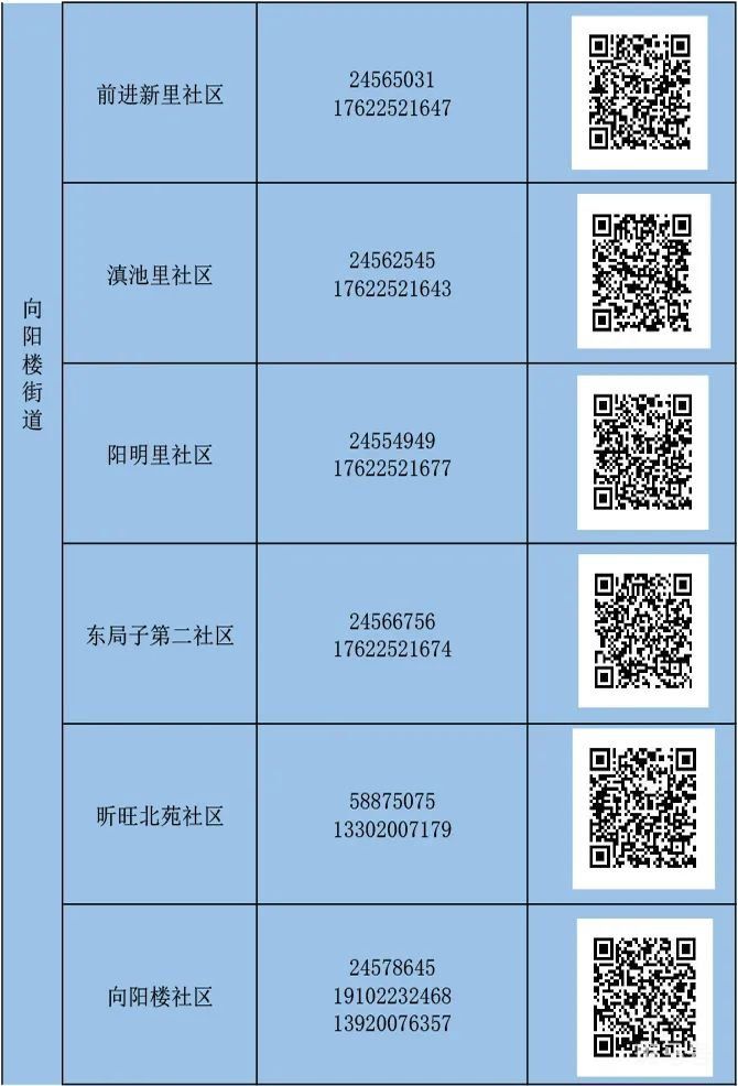 天津河东区怎么报备（附详情）(图20)