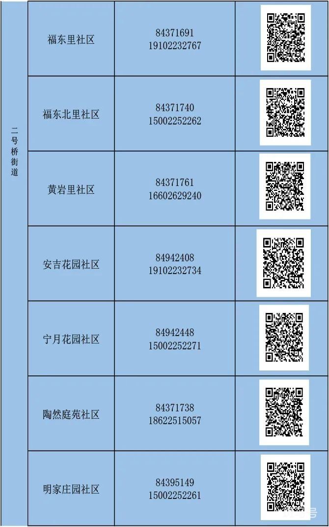 天津河东区怎么报备（附详情）(图2)