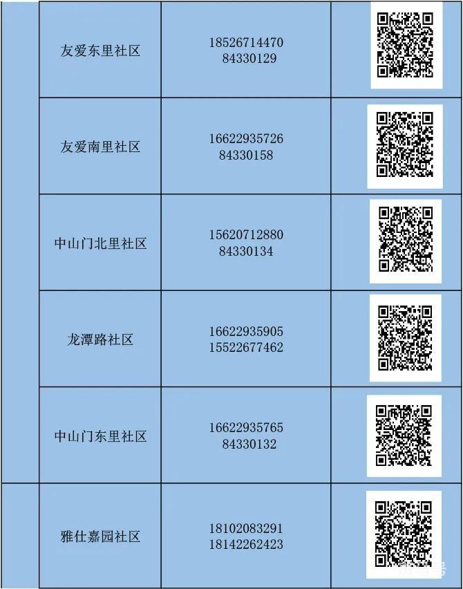 天津河东区怎么报备（附详情）(图5)