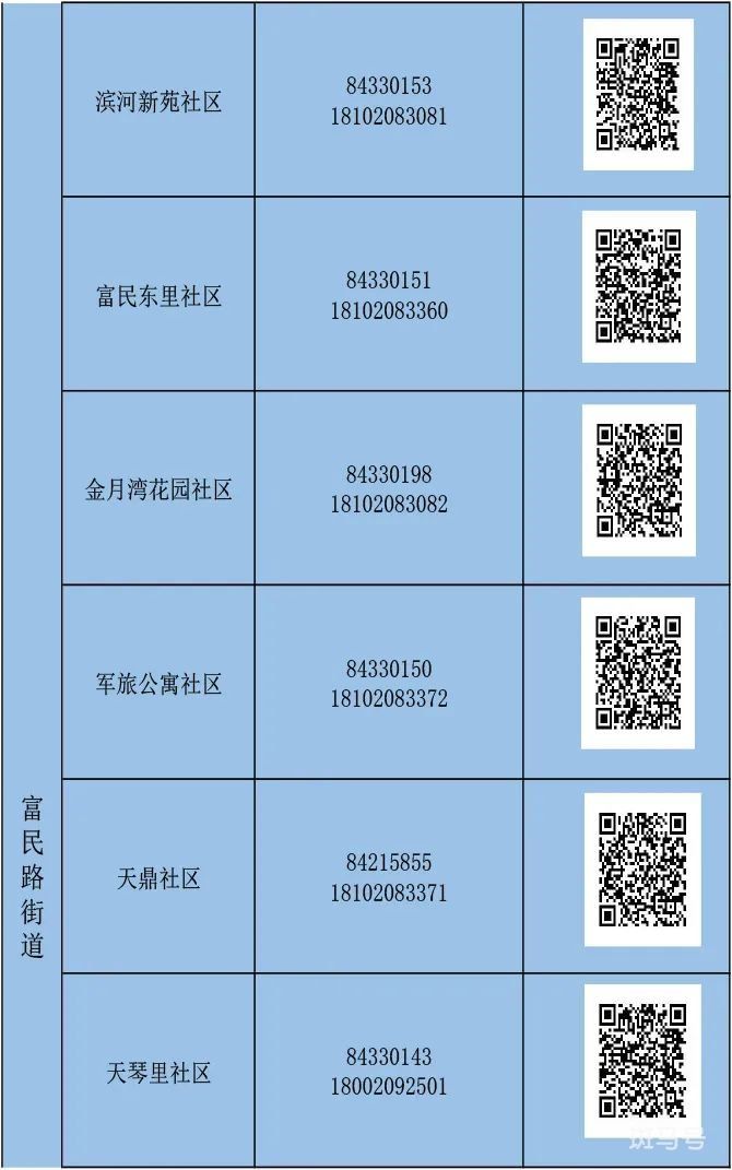 天津河东区怎么报备（附详情）(图6)