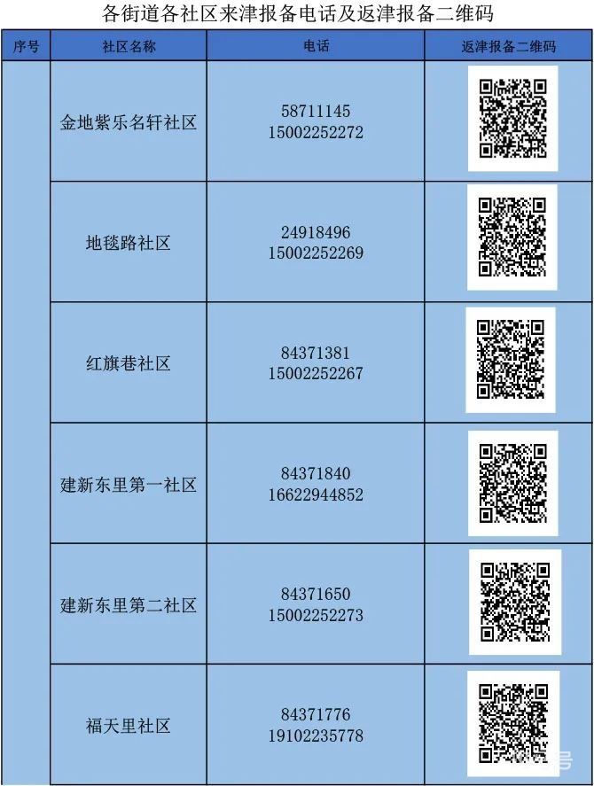 天津河东区怎么报备（附详情）
