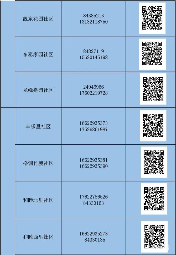 天津河东区怎么报备（附详情）(图3)