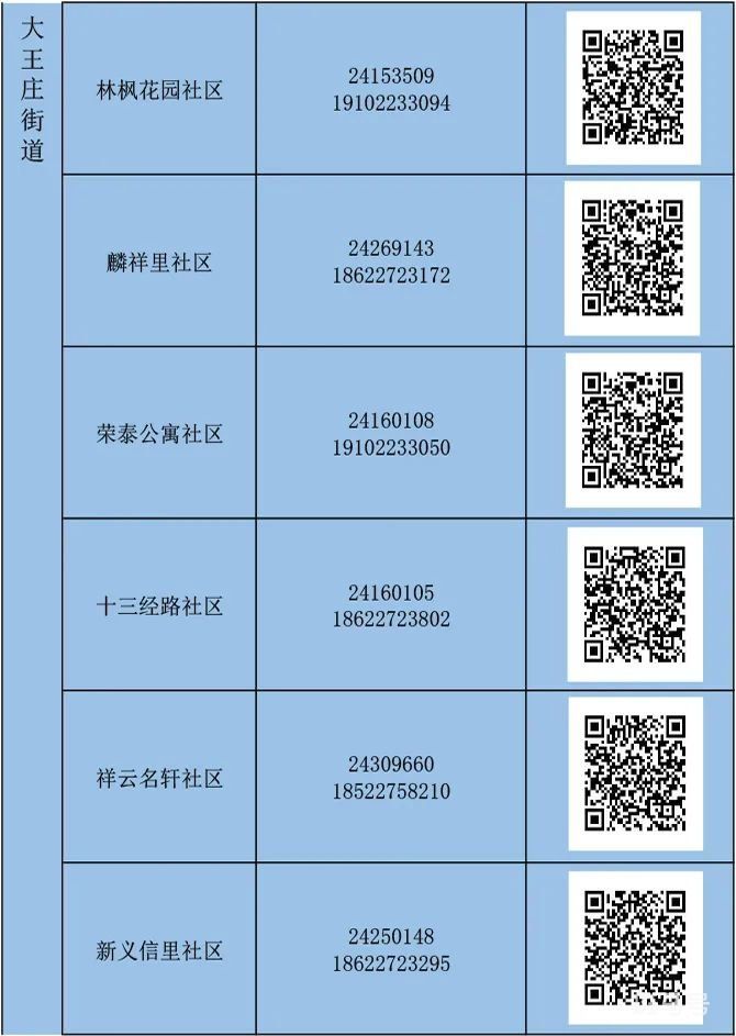 天津河东区怎么报备（附详情）(图11)