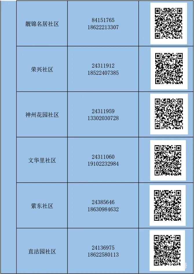 天津河东区怎么报备（附详情）(图9)