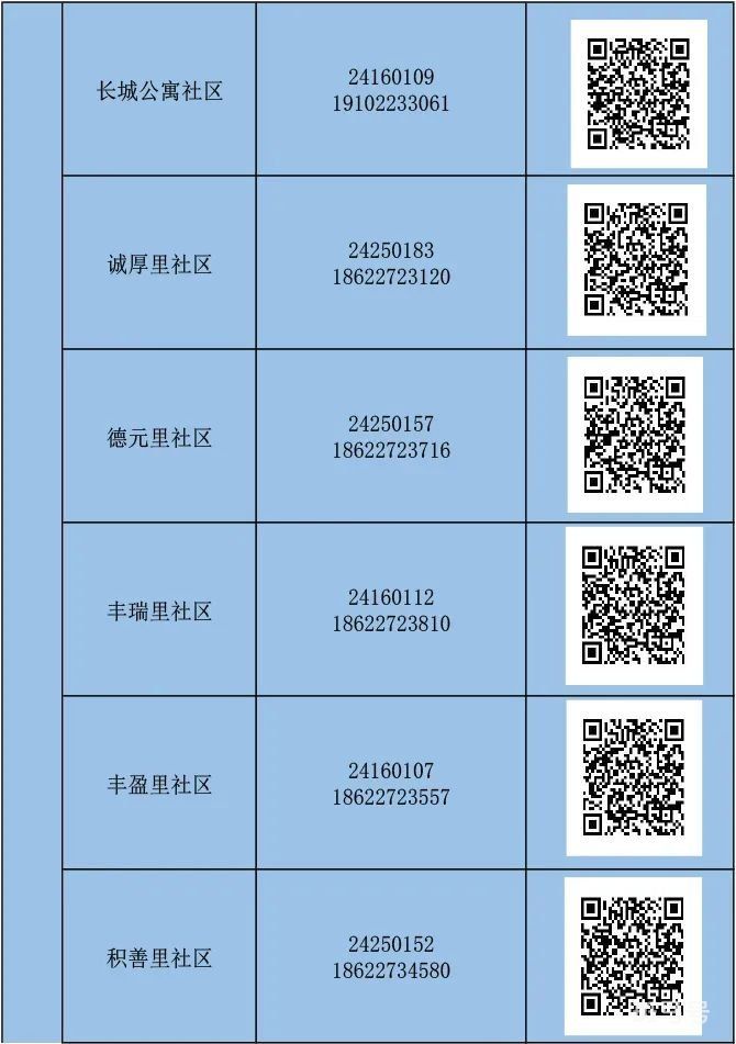 天津河东区怎么报备（附详情）(图10)