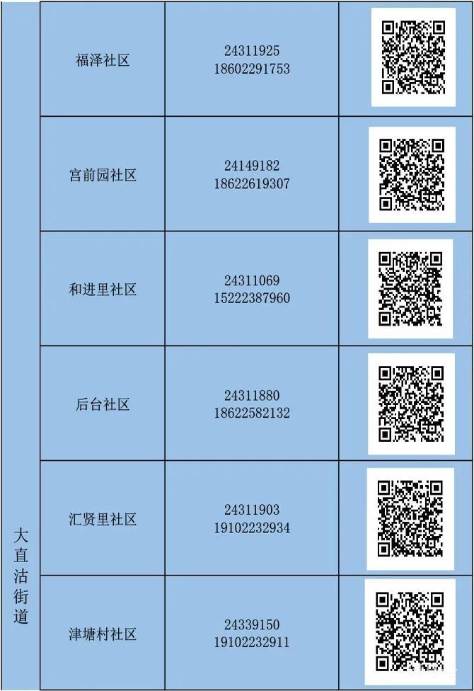 天津河东区怎么报备（附详情）(图8)