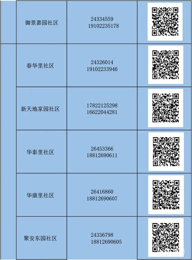 天津河东区怎么报备（附详情）(图14)
