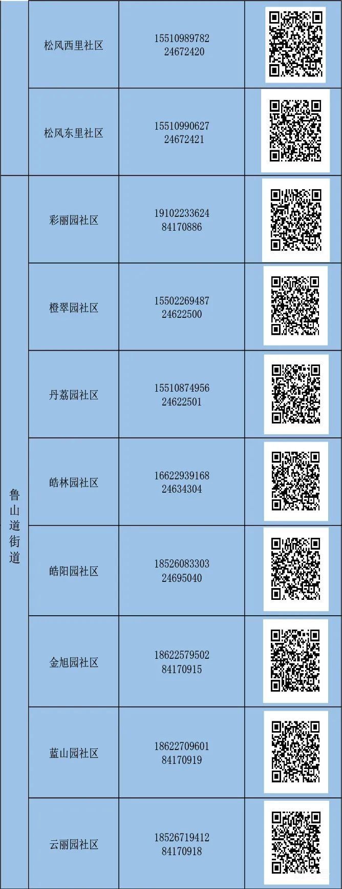 天津河东区怎么报备（附详情）(图26)