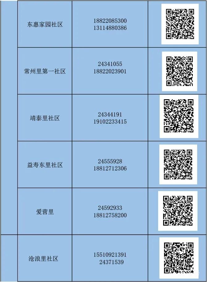 天津河东区怎么报备（附详情）(图23)