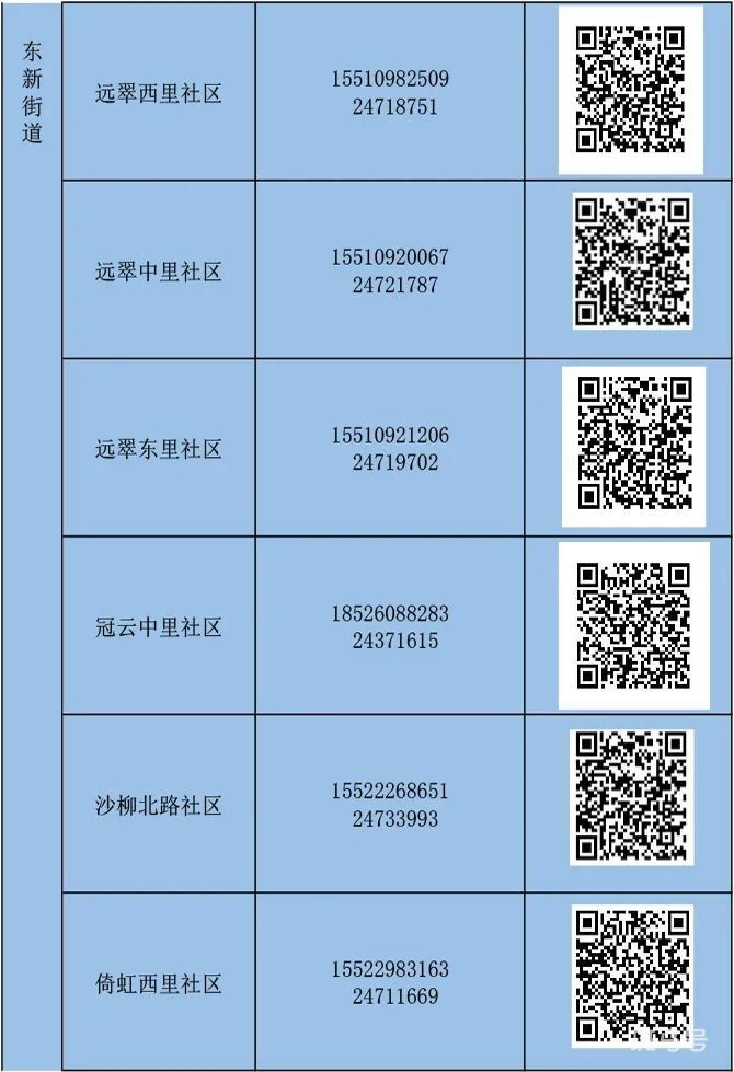 天津河东区怎么报备（附详情）(图25)