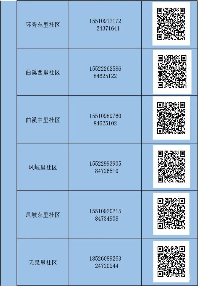 天津河东区怎么报备（附详情）(图24)