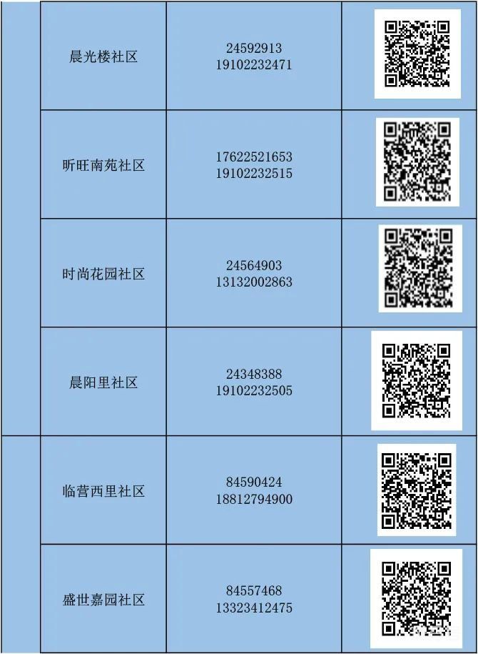 天津河东区怎么报备（附详情）(图21)